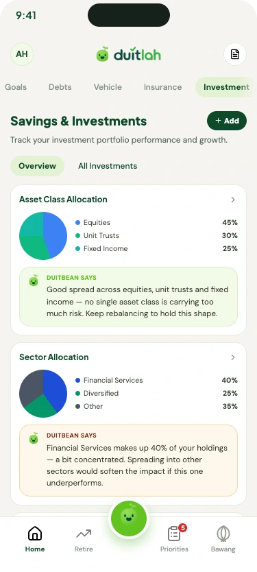 Investment: asset class and sector allocation